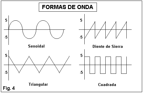 Formas de onda