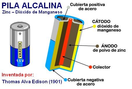 Pila Alcalina