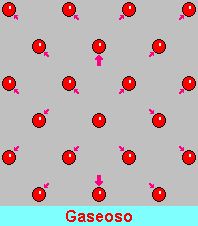 Moleculas Estado Gaseoso