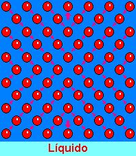 Moleculas Estado Liquido