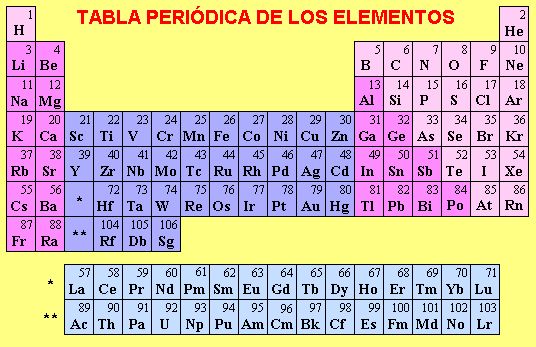 Tabla periodica 2